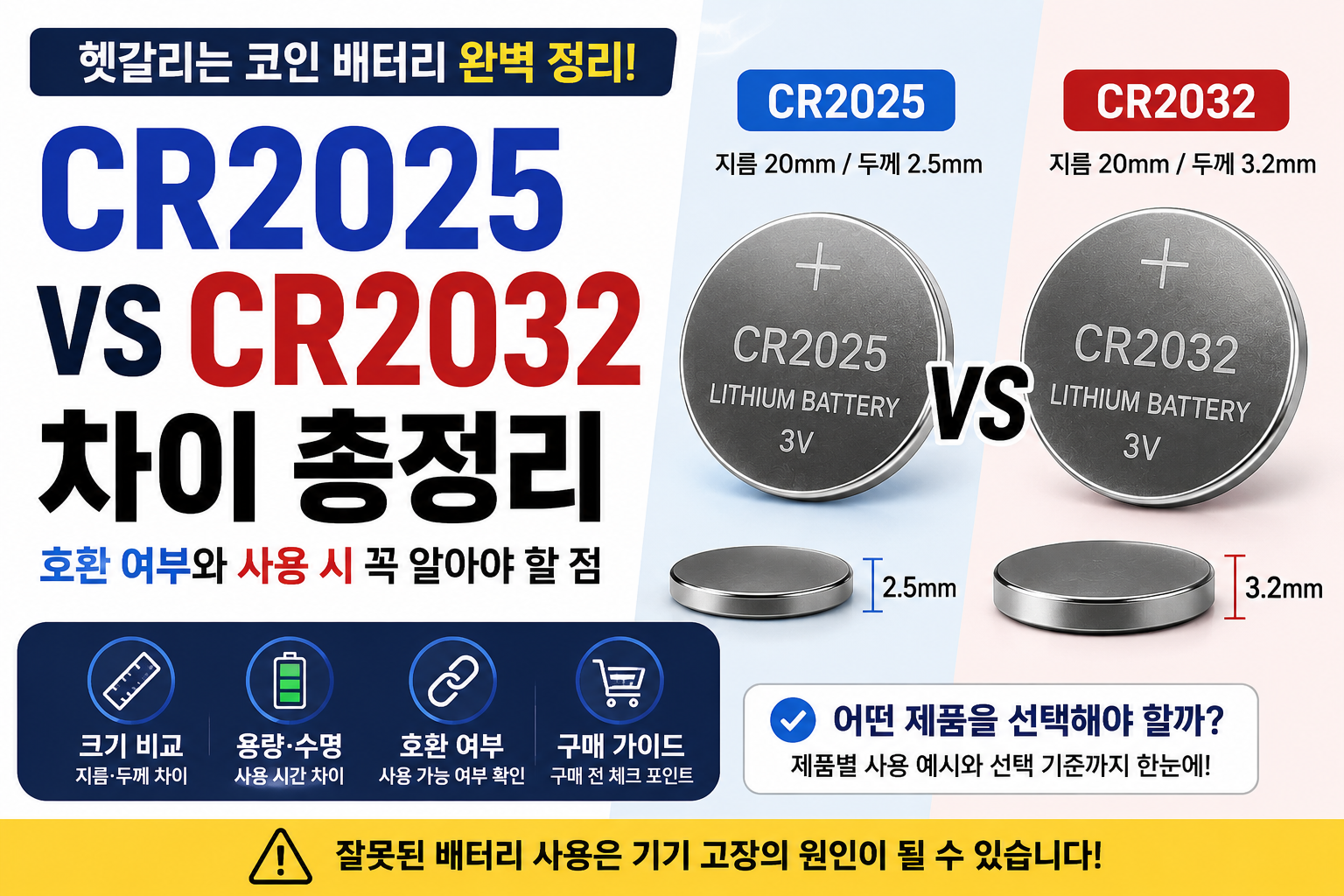 CR2025 배터리