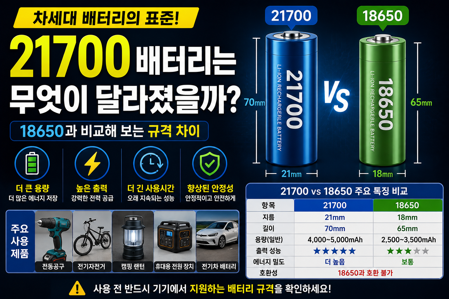 21700 배터리