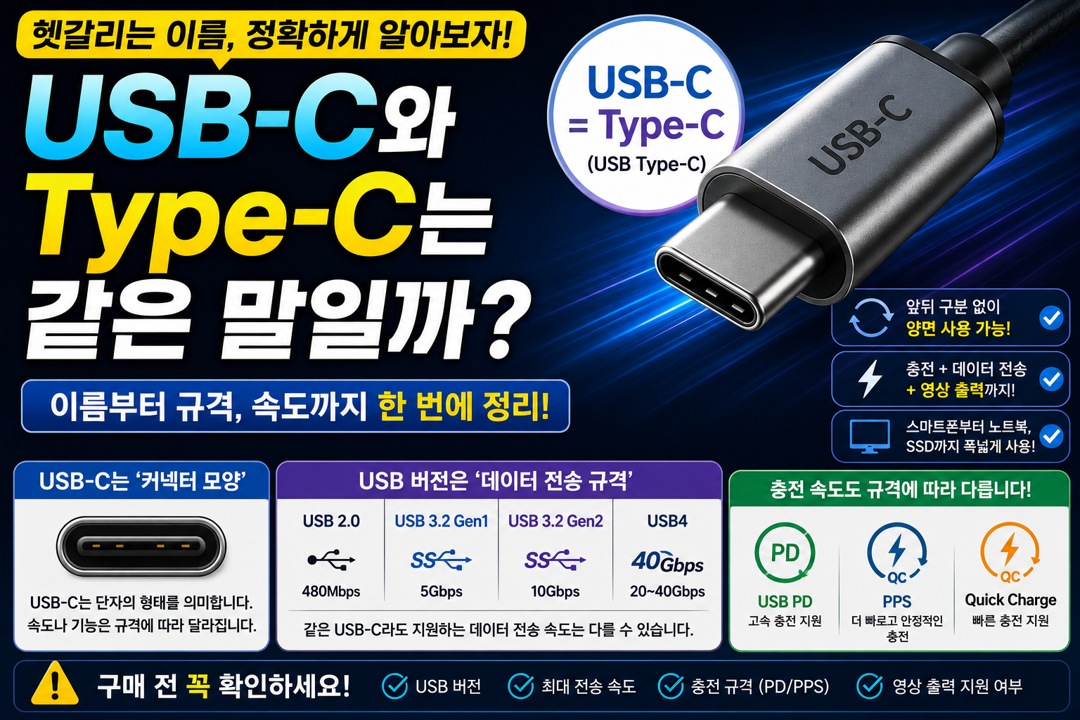 USB-C와 Type-C
