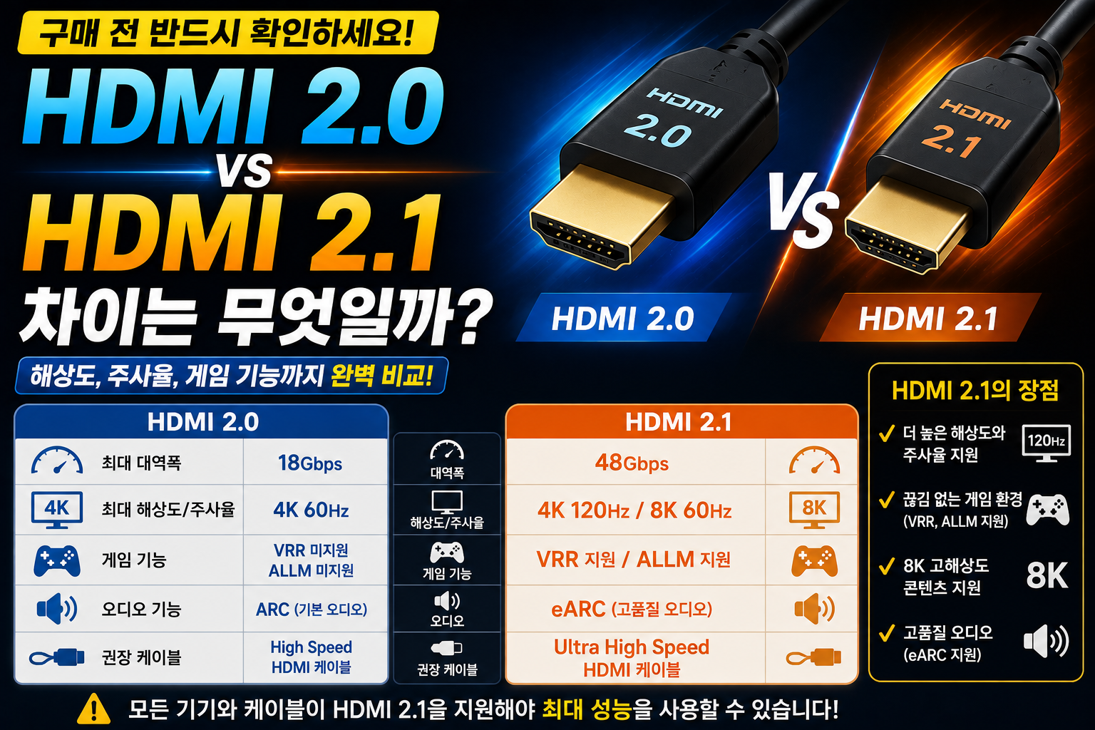 HDMI 2.0과 HDMI 2.1